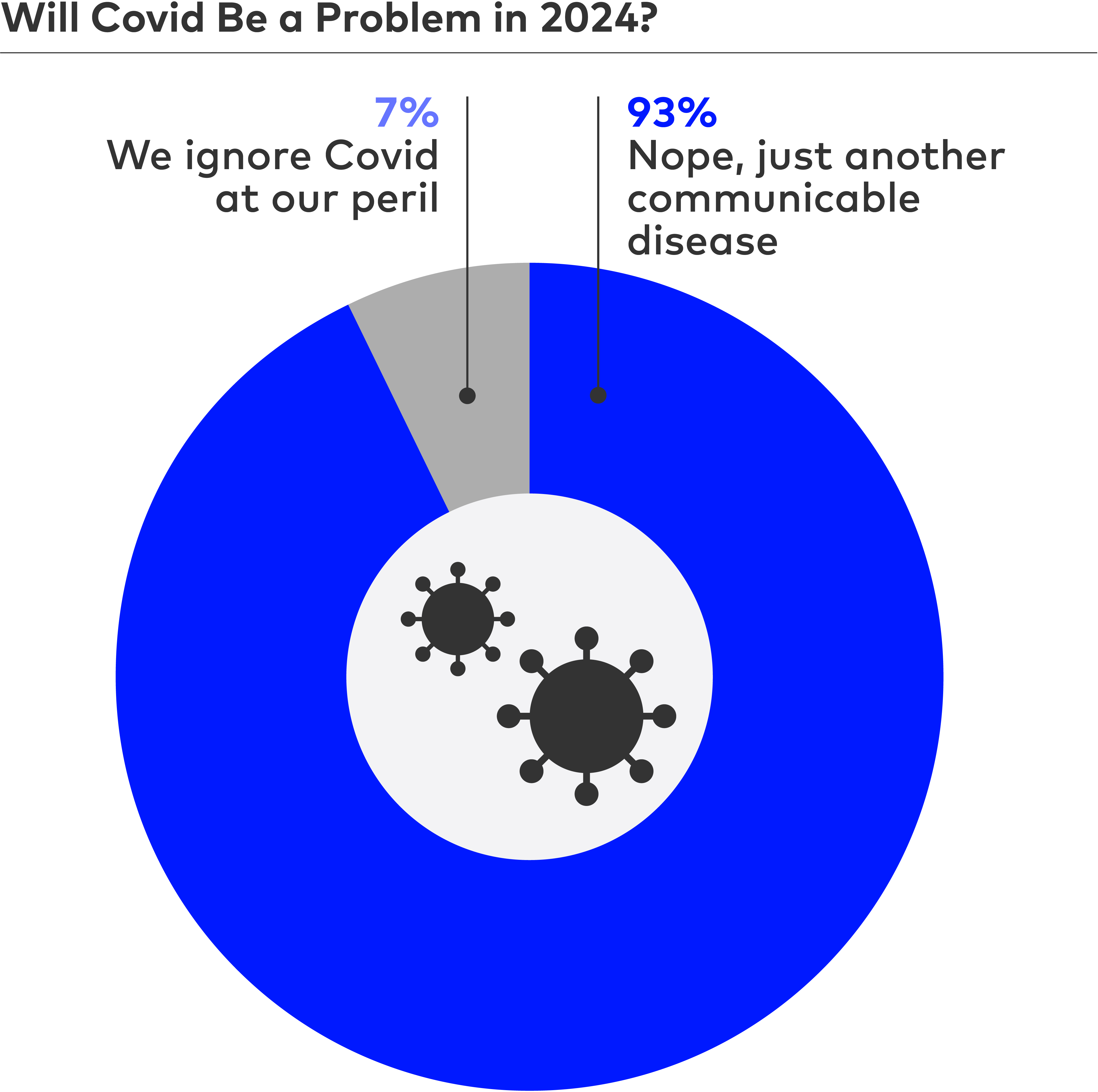 Will Covid be a problem in 2024?