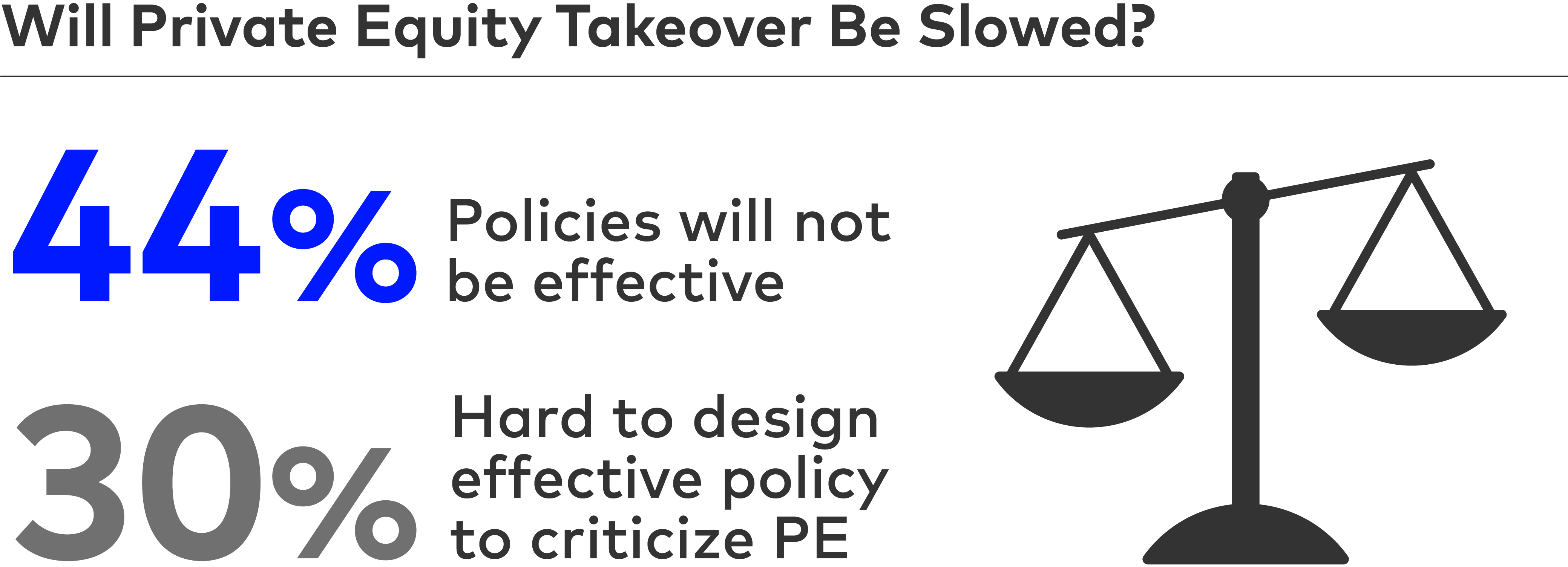 Will private equity takeover be slowed?