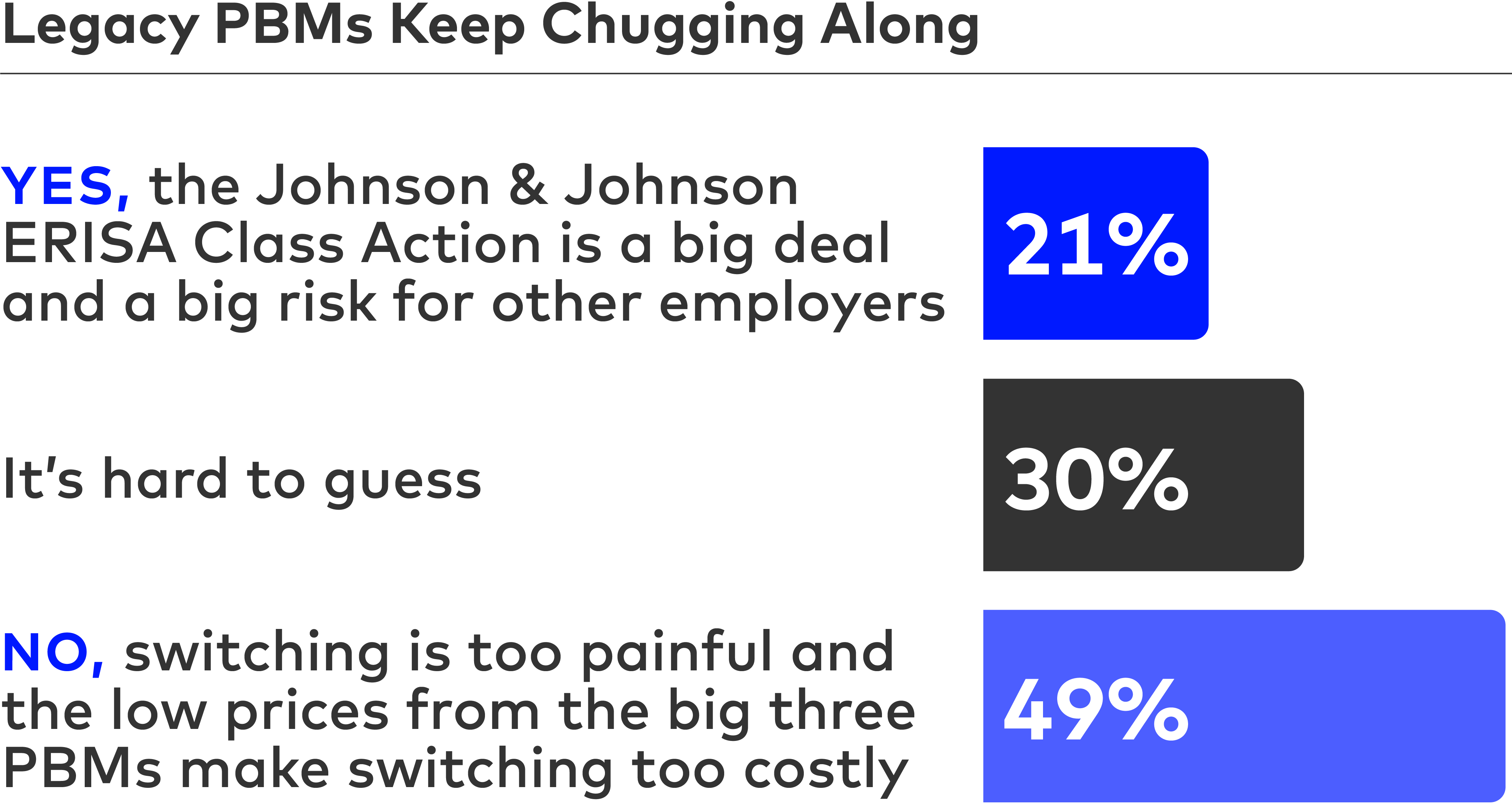Legacy PBMs Keep Chugging Along