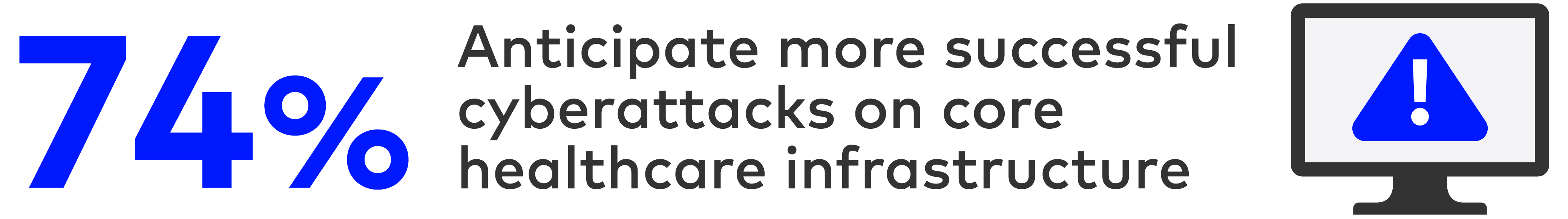 Cyberattack Conundrum