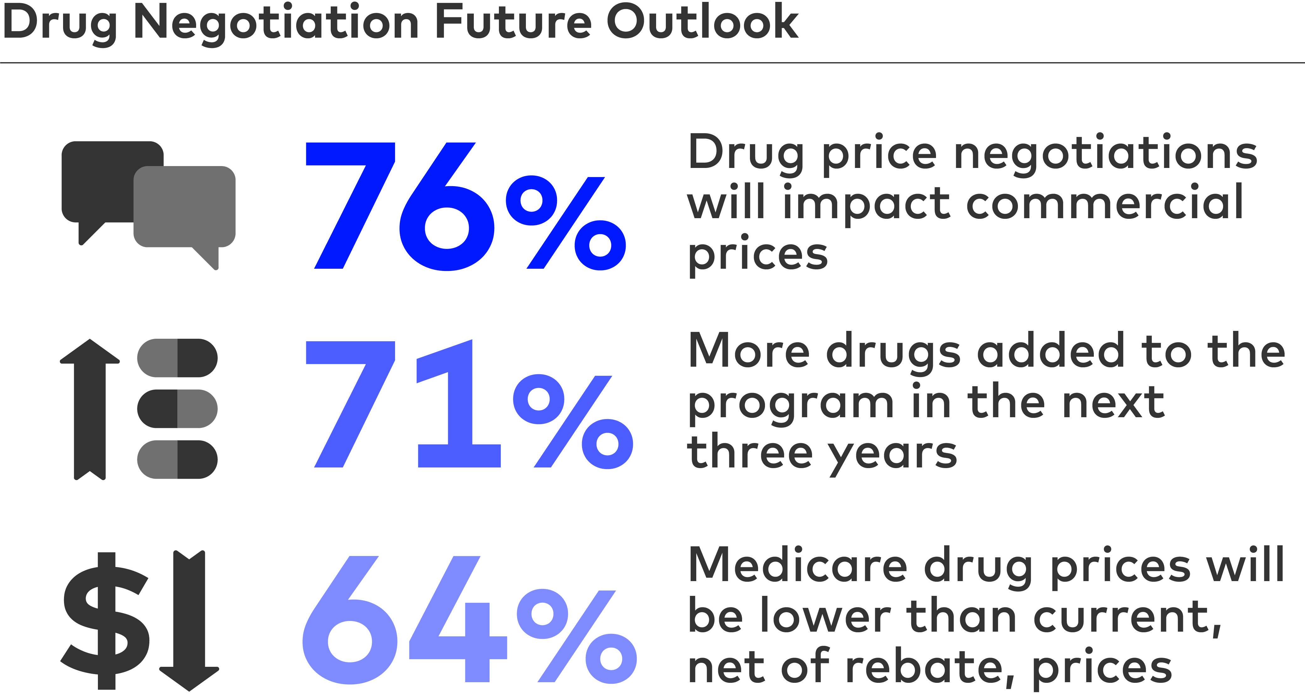 Drug Negotiation Future Outlook